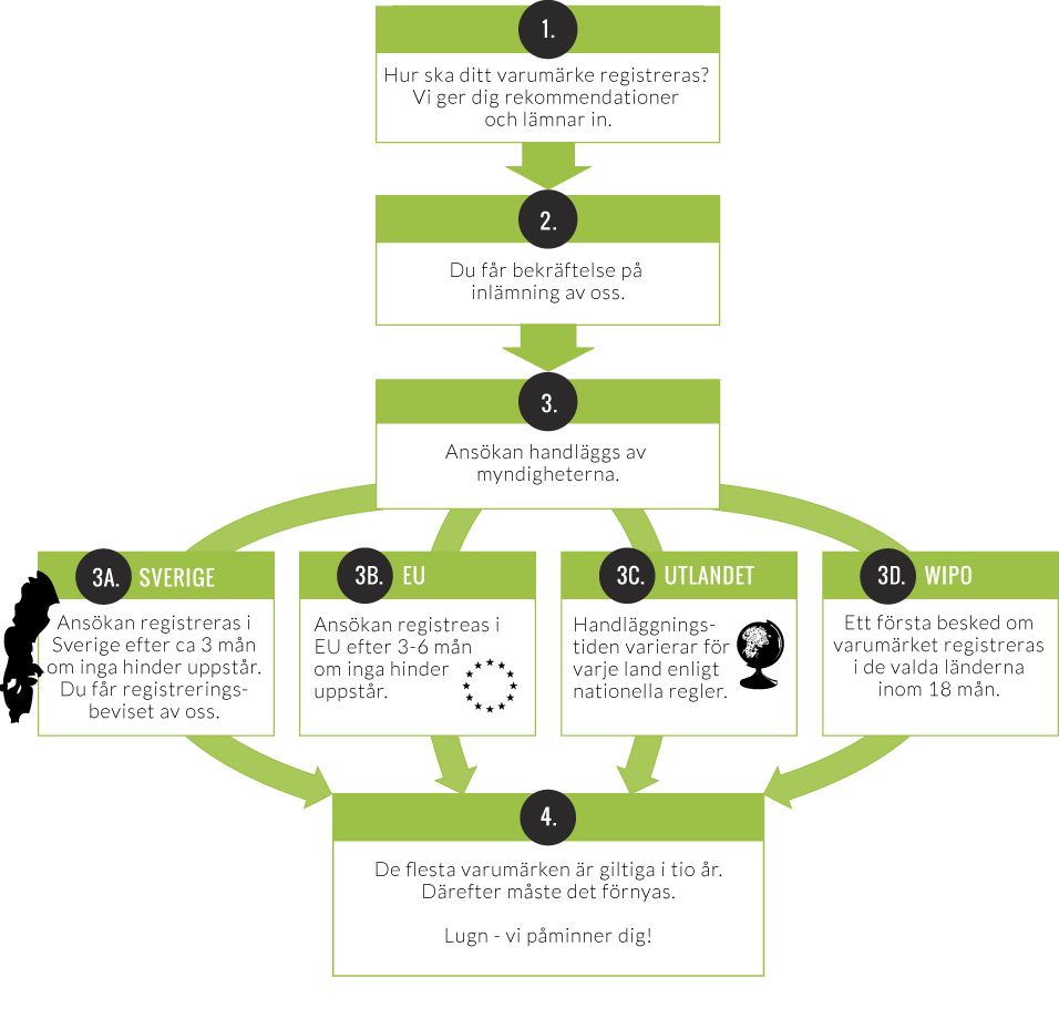 Överblick_varumärkesregistrering-2.png (956×929)